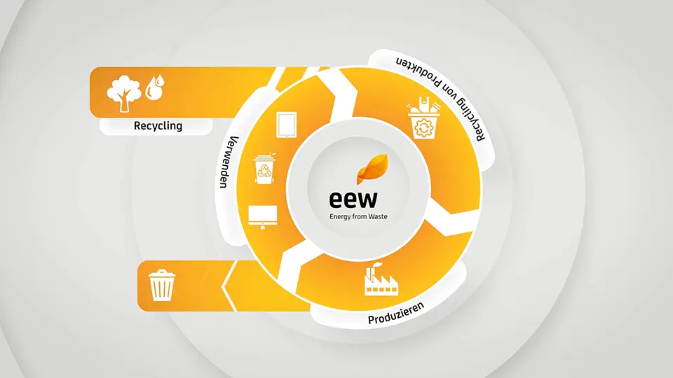 Erkl&auml;rvideo f&uuml;r EEW in der die Co2-Abscheidung in der Energiebranche erkl&auml;rt wird